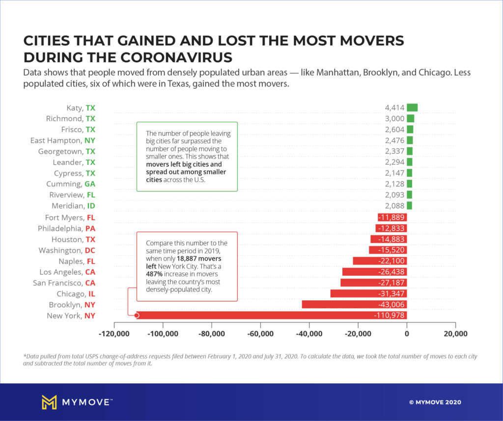 MM_Moving-During-Coronavirus_Infographic_5-1